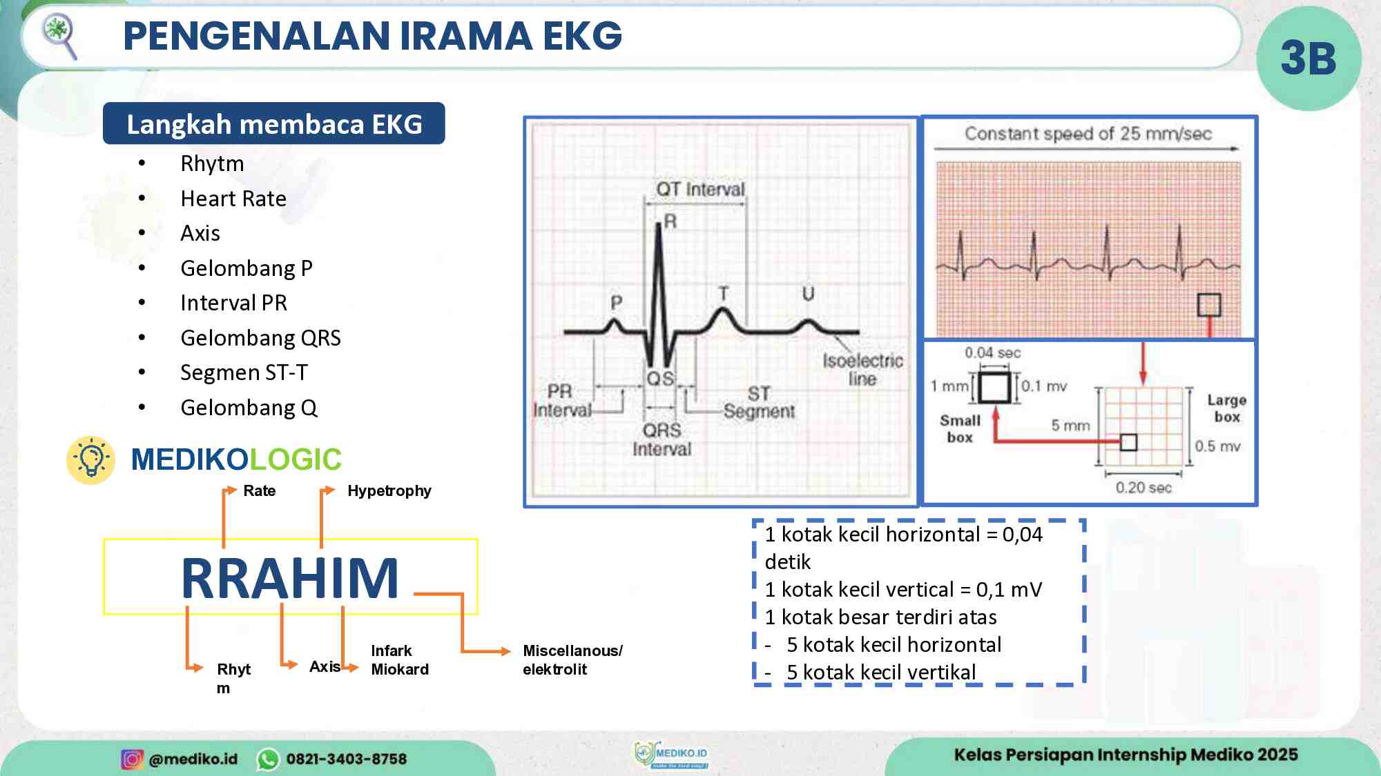 [materi]-persiapan-internship-review-acls-batch-nov-2025-557